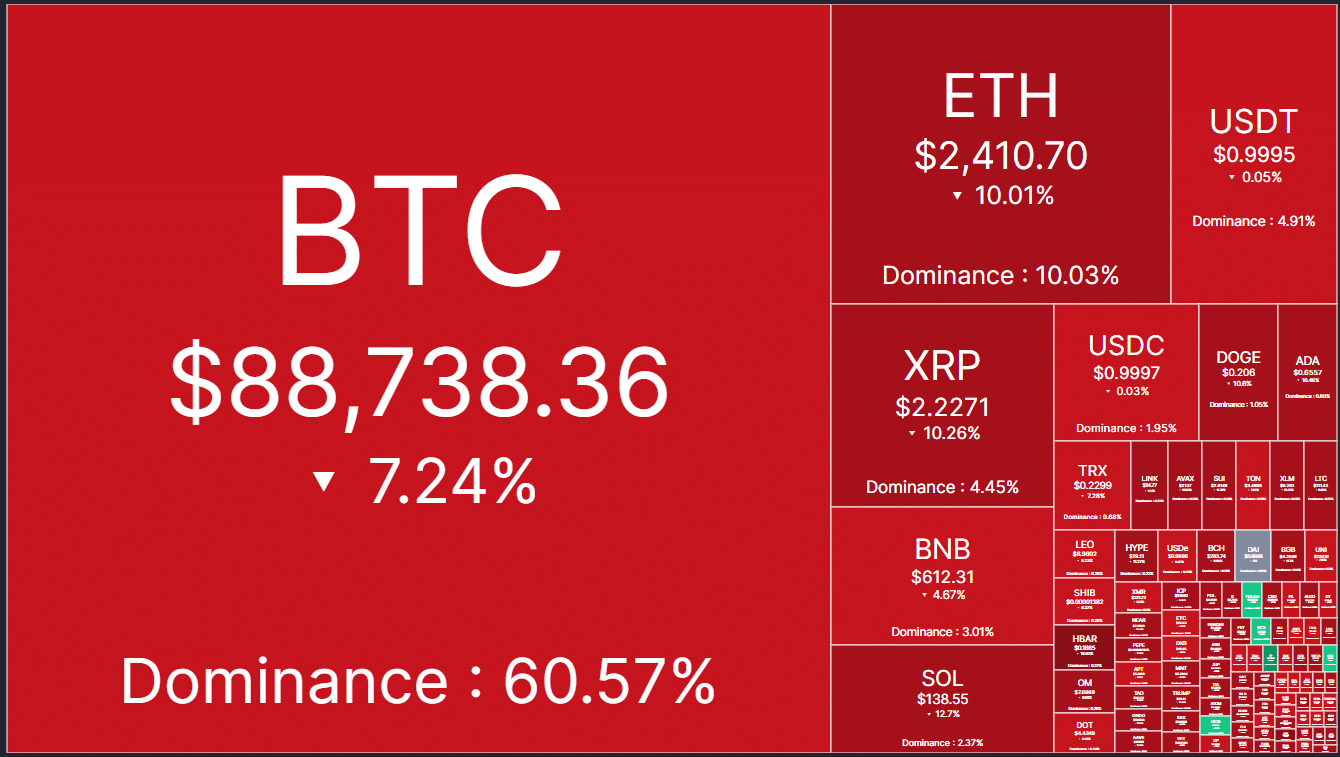 Crypto market liquidation data