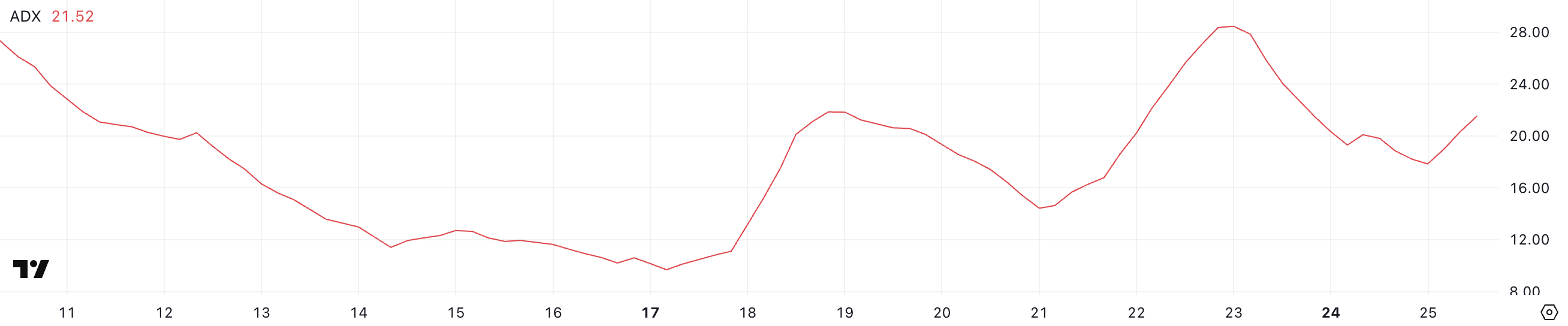 HMSTR Price Recovery