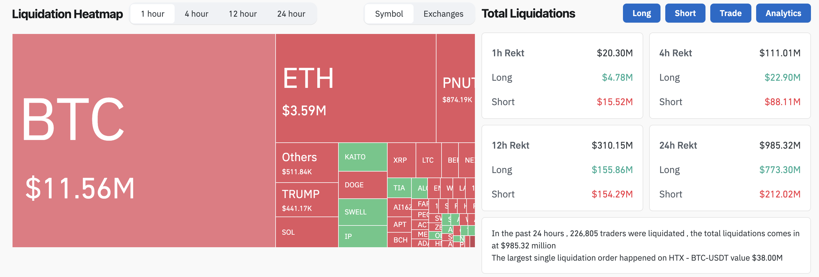 Crypto Liquidation Data