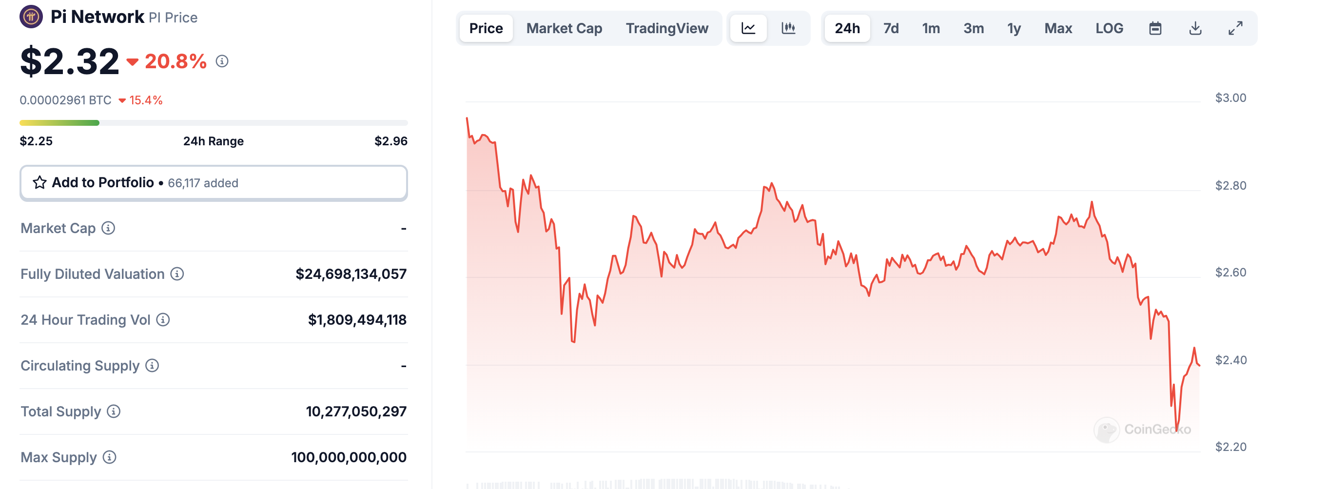 pi price performance