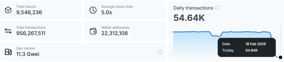 SHIB transaction data