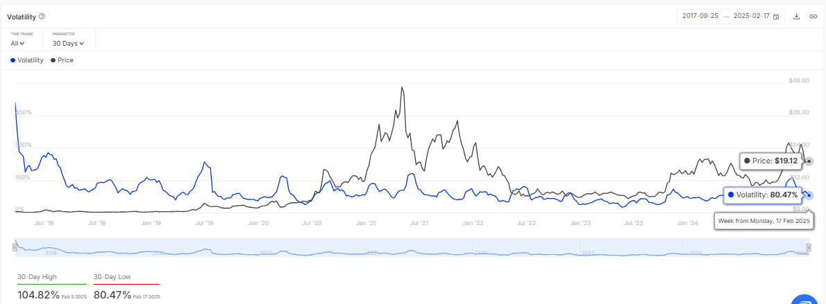 Volatilite Analizi