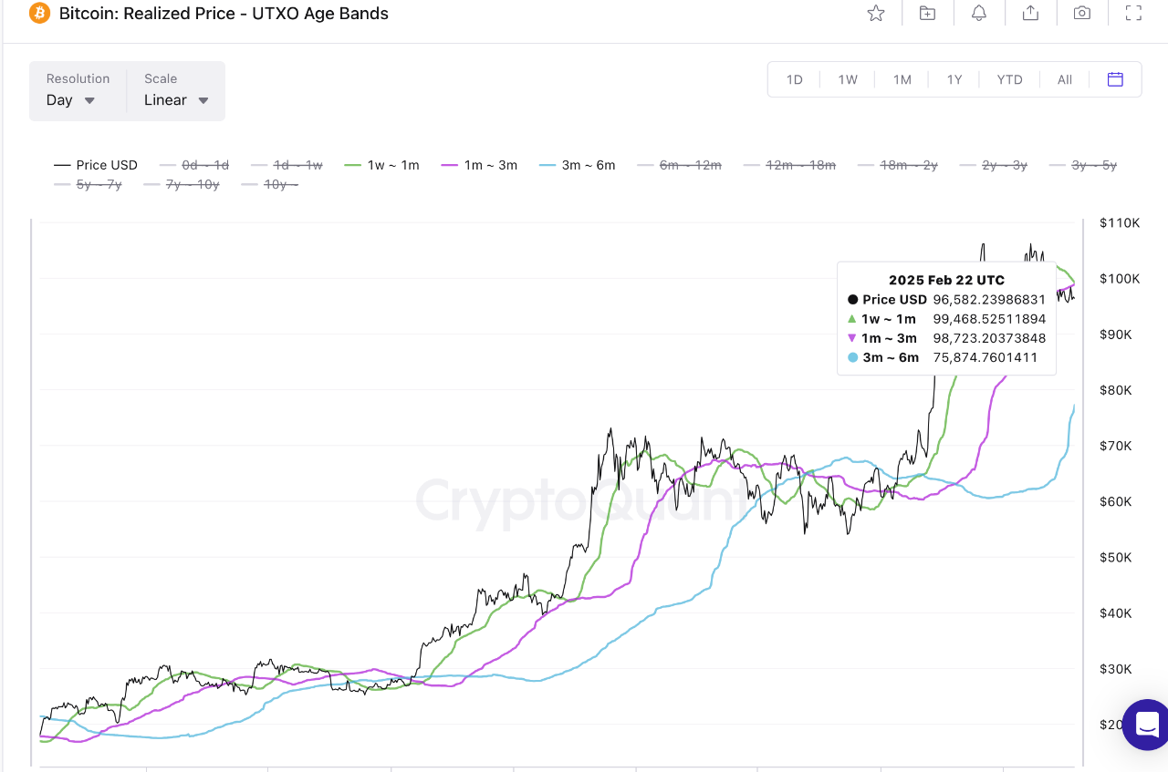 Bitcoin UTXO