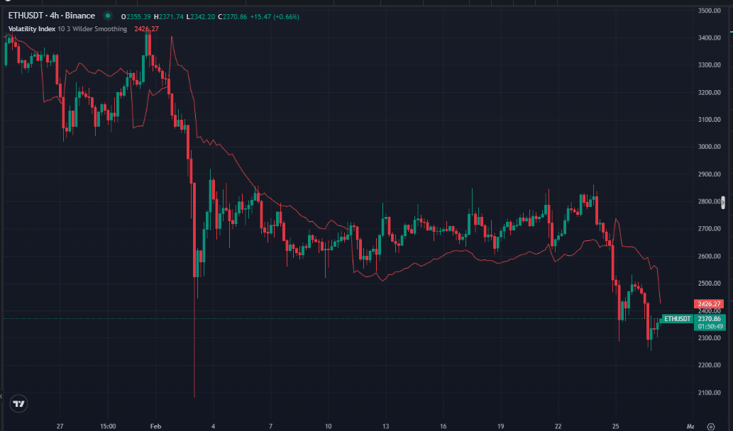 ETH Historical Volatility