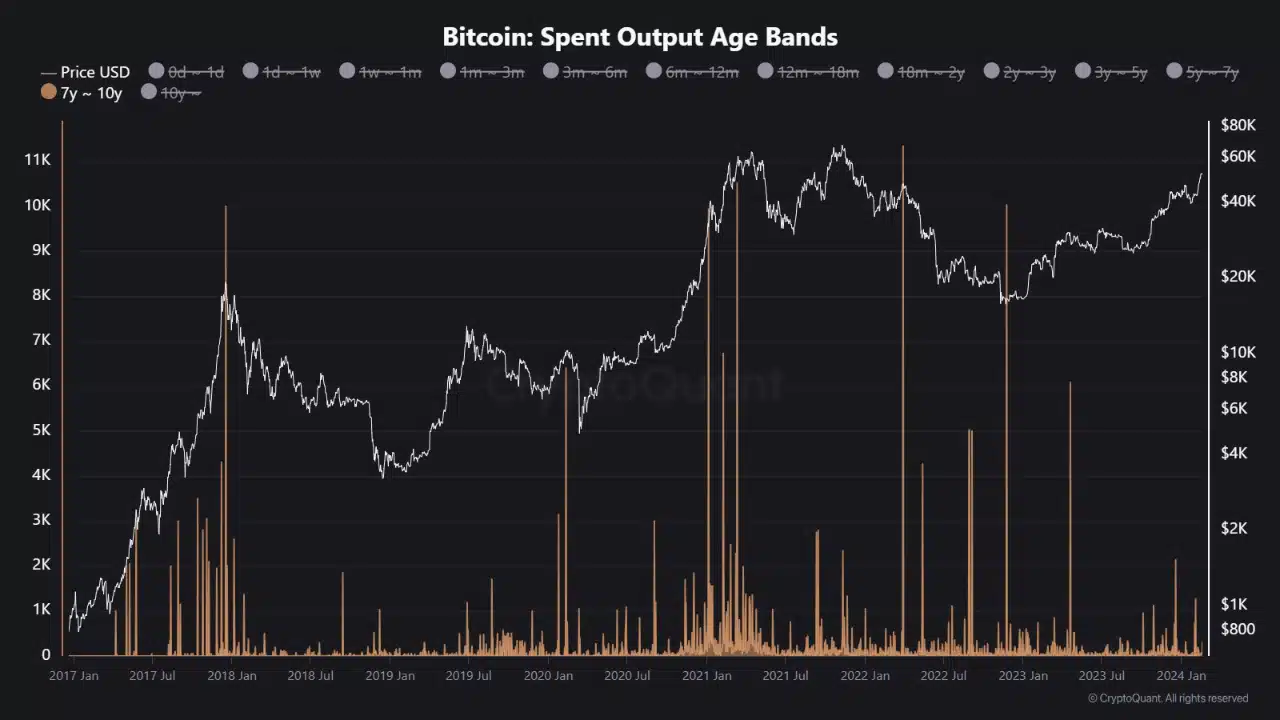 Kaynak: CryptoQuant