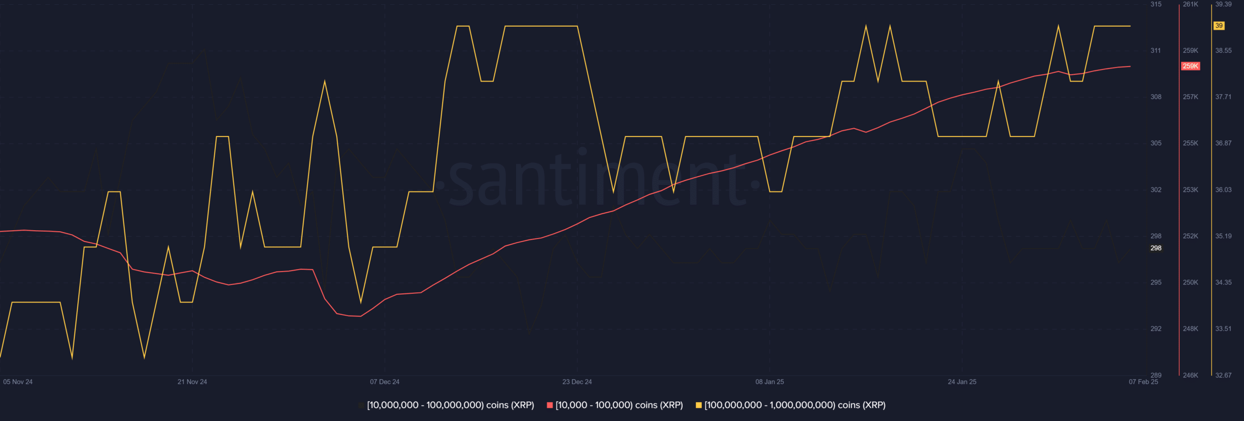 XRP balinaları