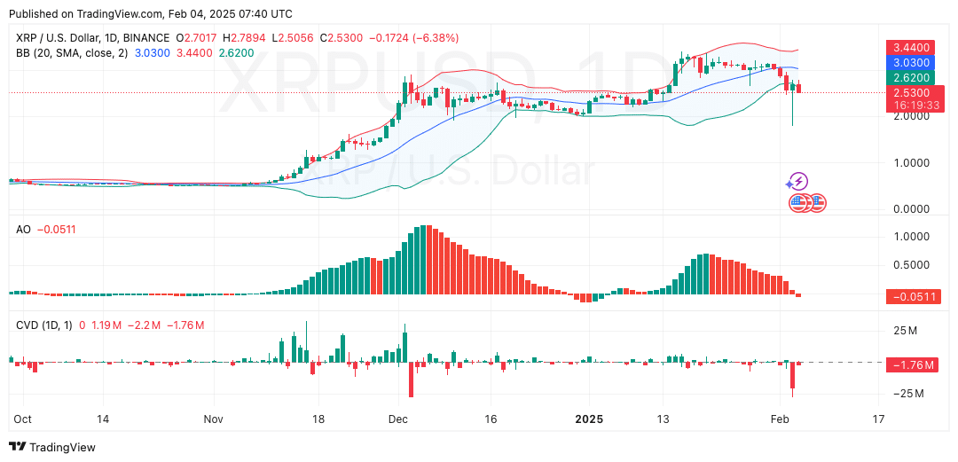 XRP trading analysis