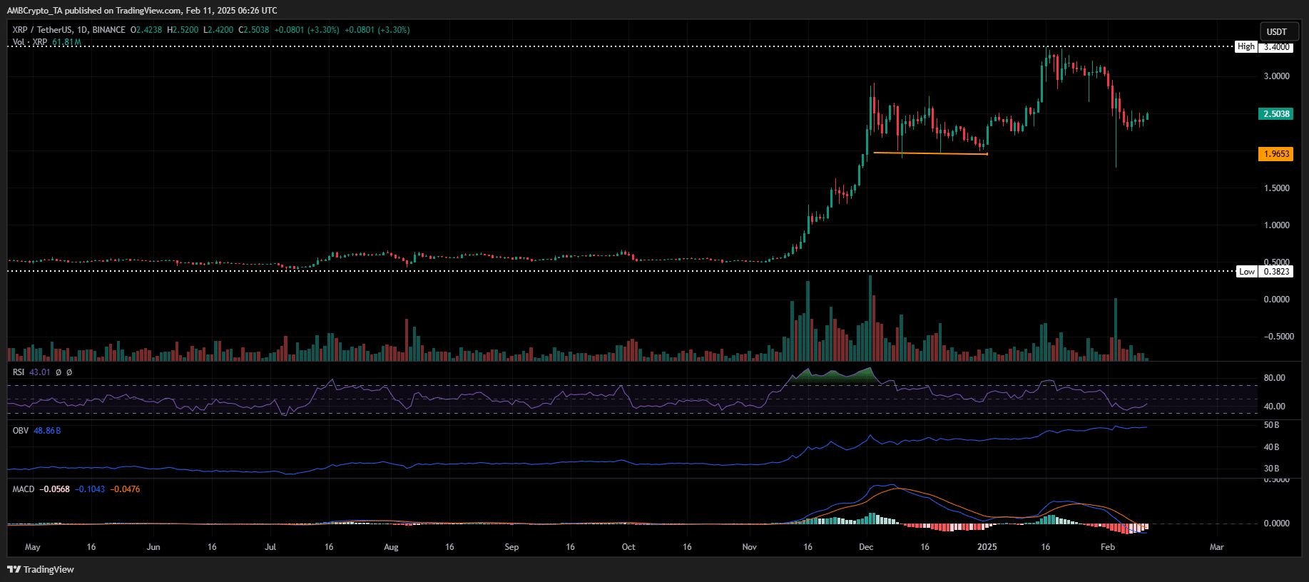 XRP Chart