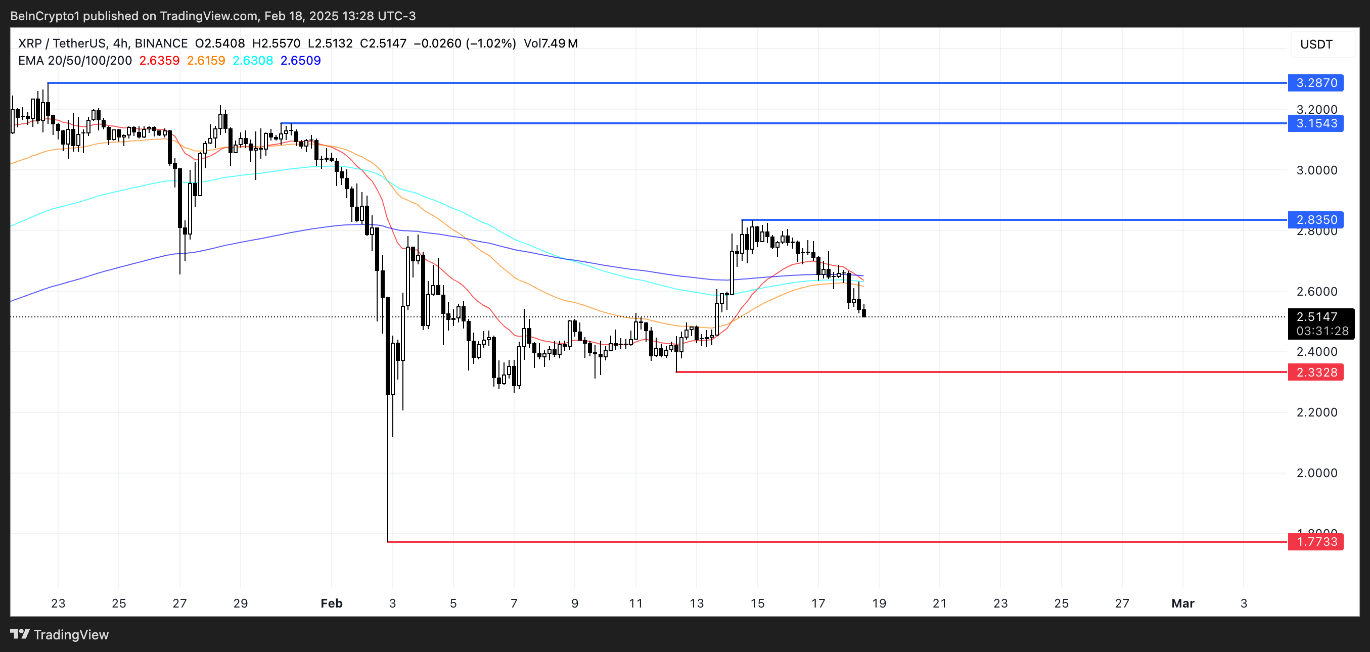 XRP Price Analysis.