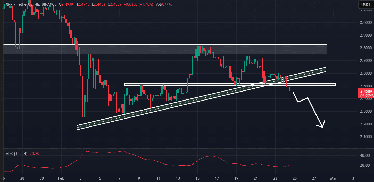 XRP technical analysis and price prediction