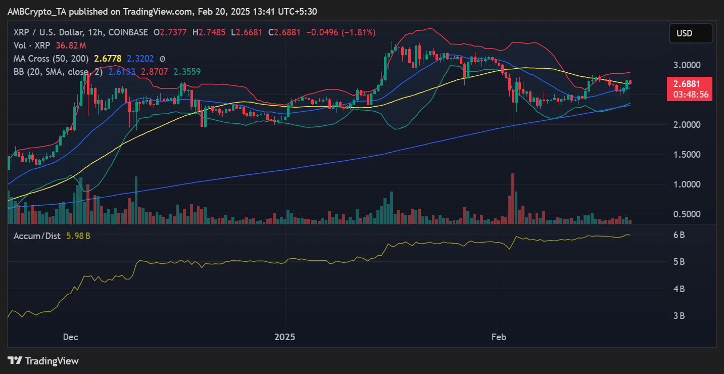 XRP fiyat trendi