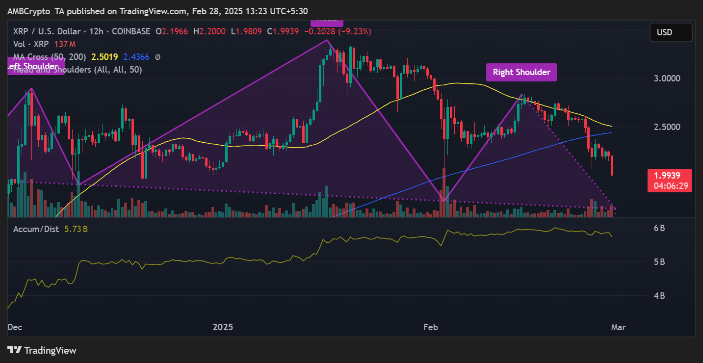 XRP price trend