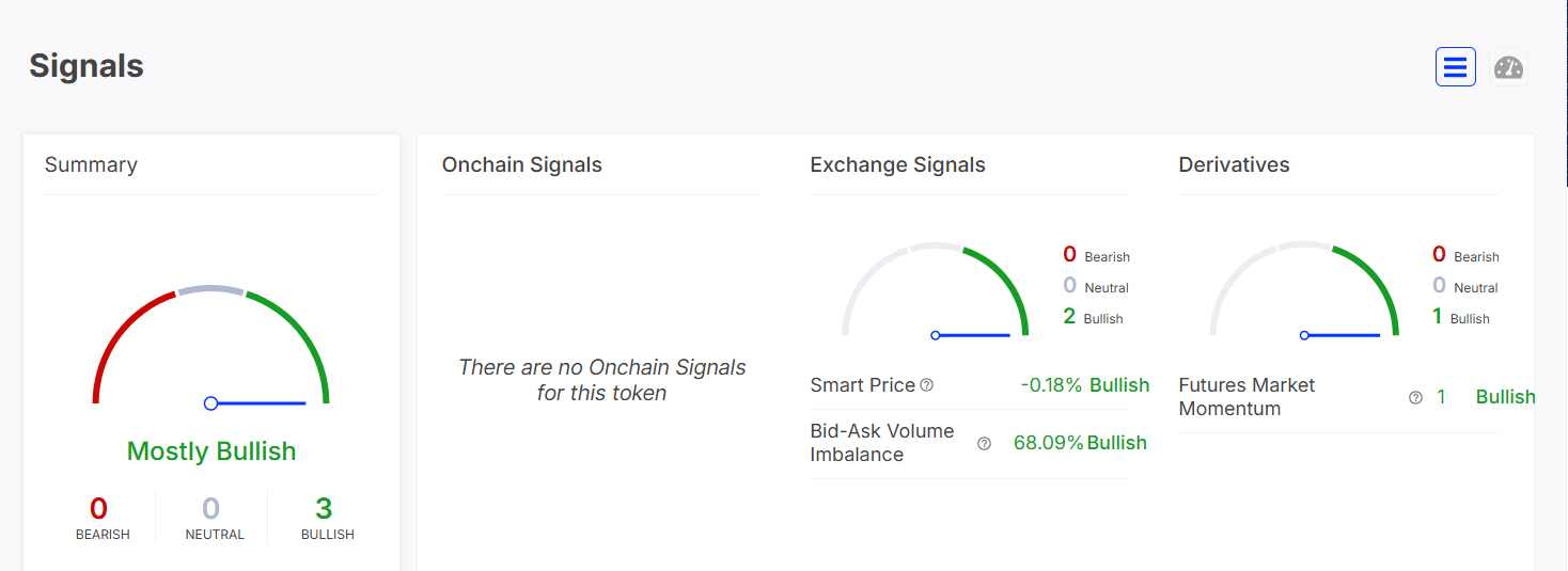 Cardano alım-satım hacmi