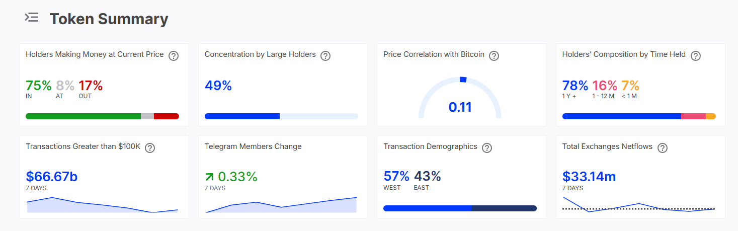 Litecoin On-chain Analysis