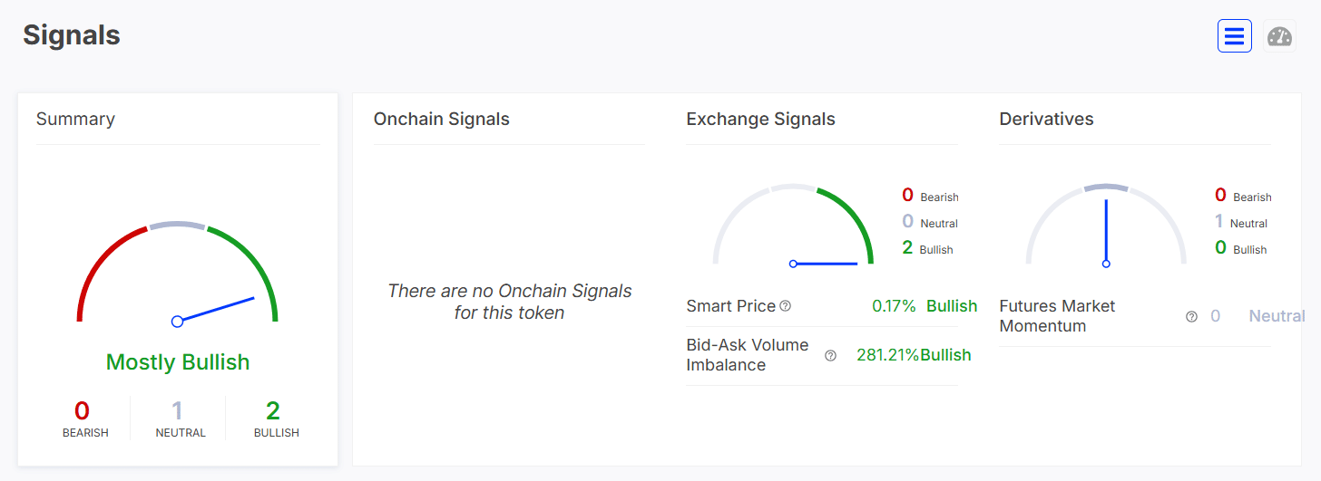 Cardano Exchange Signals