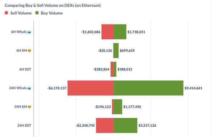 ETH DEX Market Overview