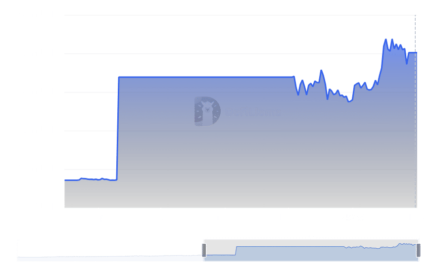 XRP TVL