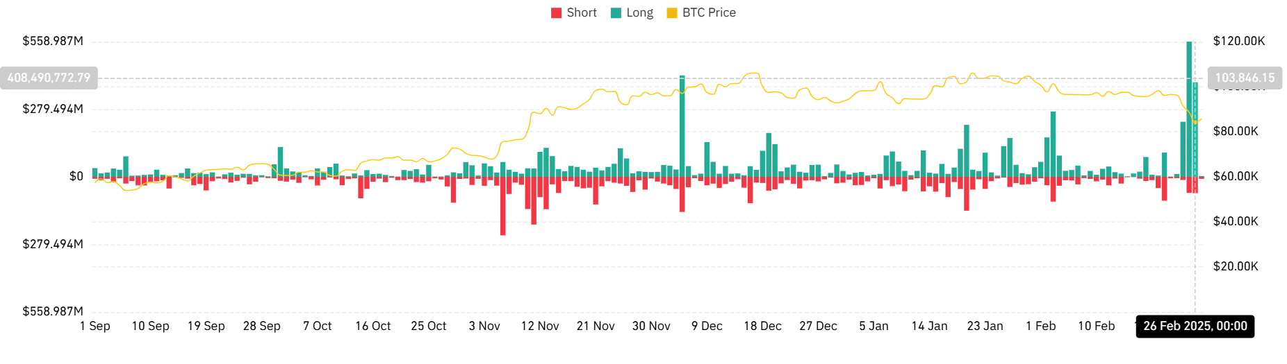 Bitcoin liquidation