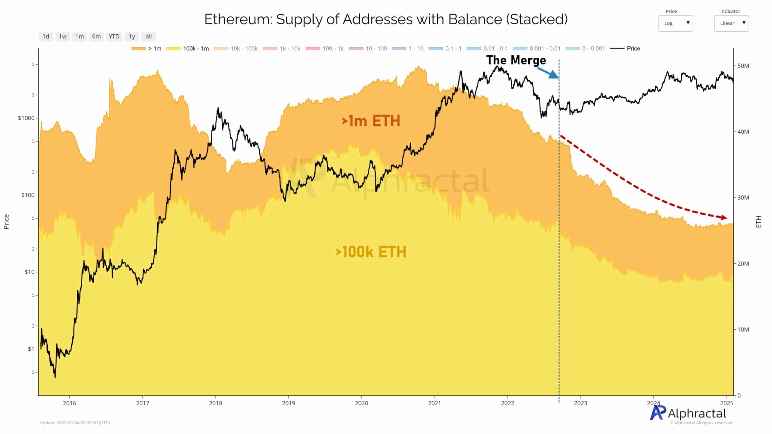 Ethereum