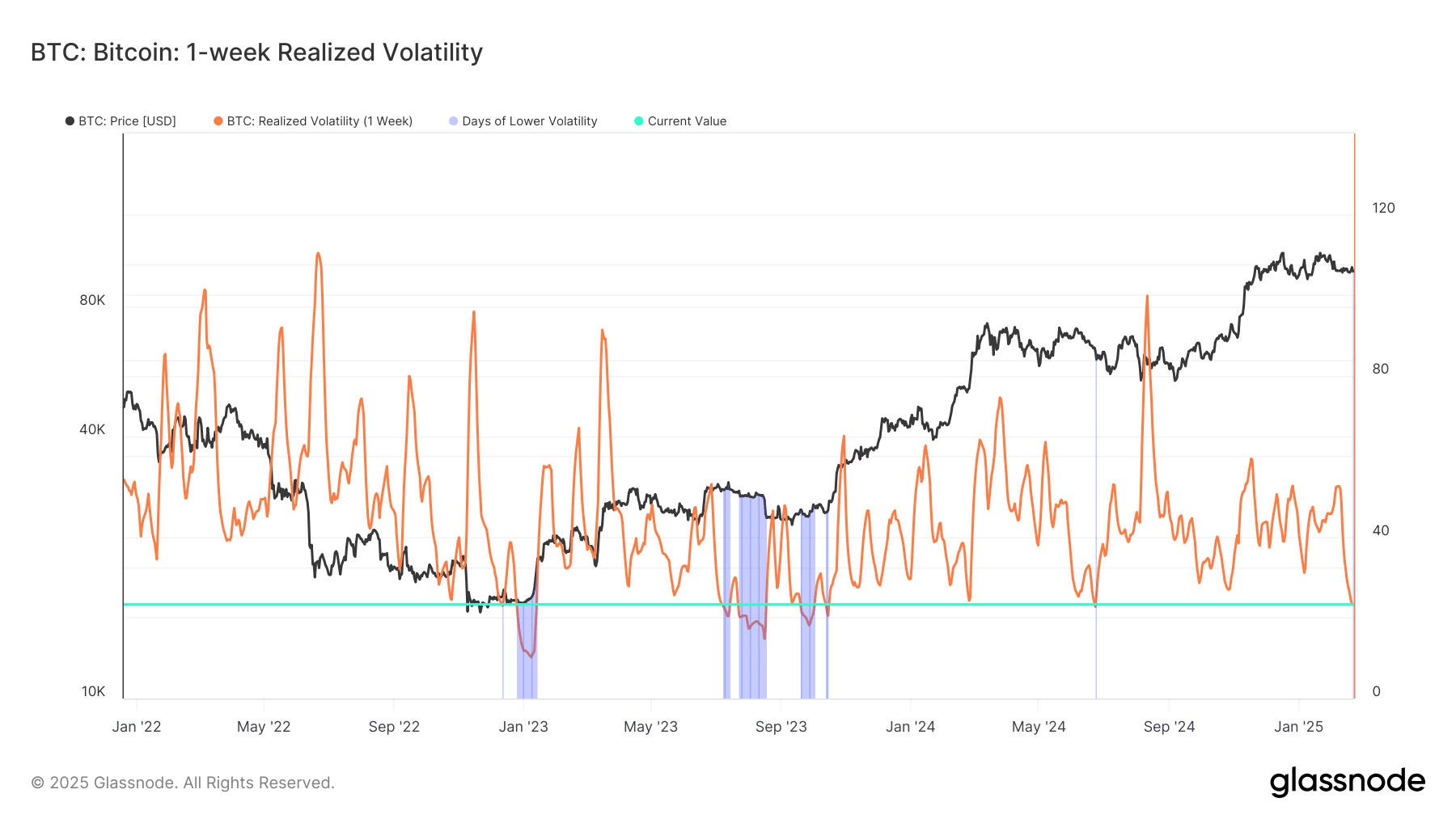 BTC realized cap