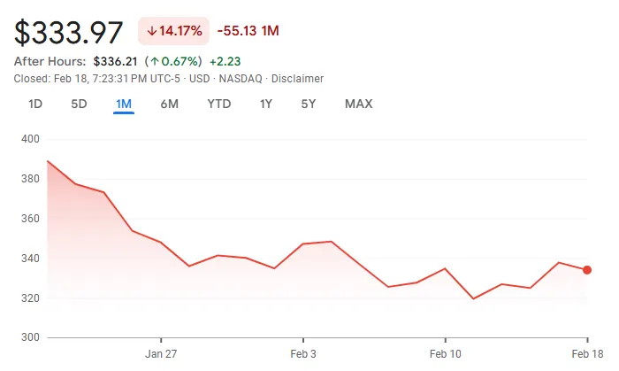 microstrategy MSTR stock price