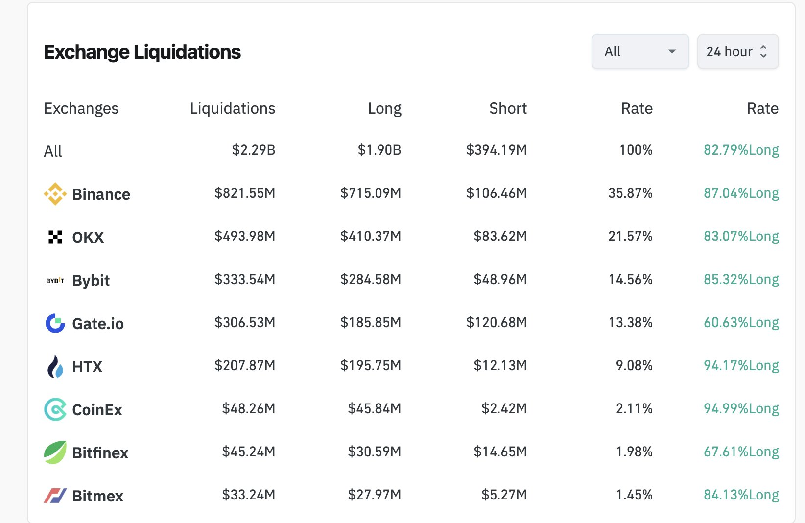 Underreported Liquidations After Tariffs Ben Zhou