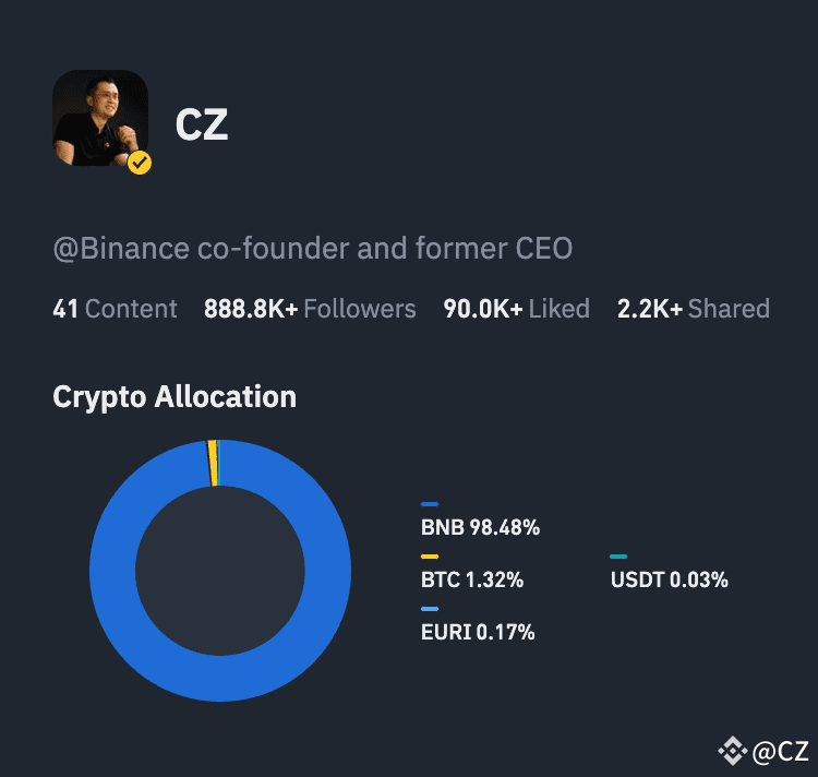 Binance Kurucu Ortağı CZ'nin Kripto Portföyü