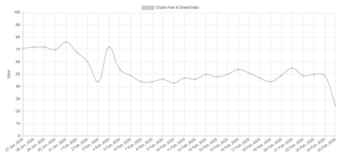 crypto fear and greed index