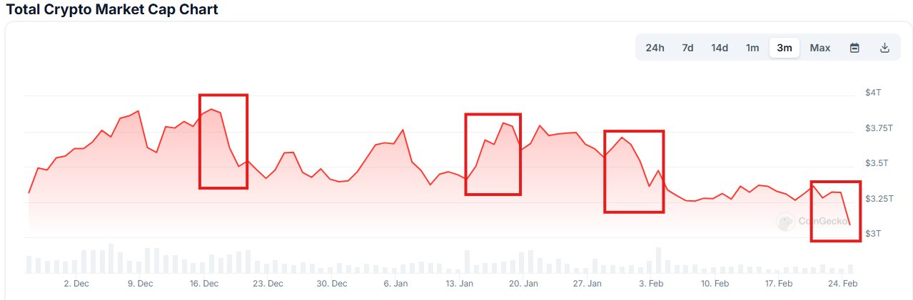 crypto liquidations