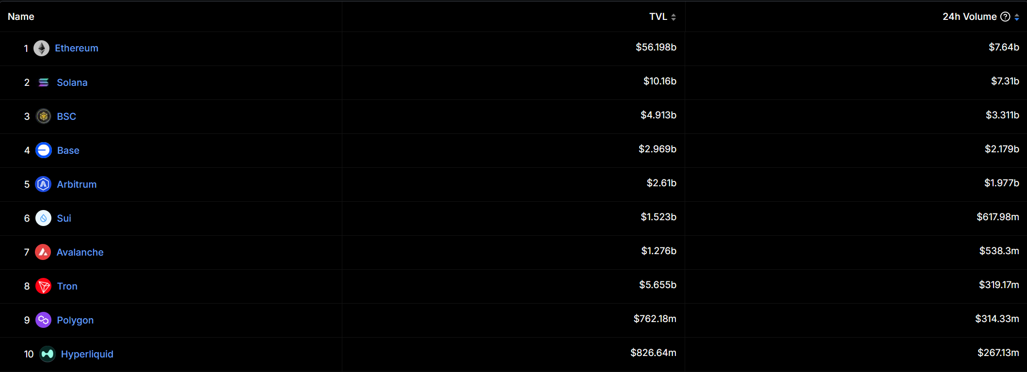 sui trading volume