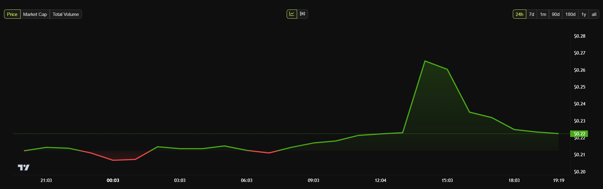 popcat price