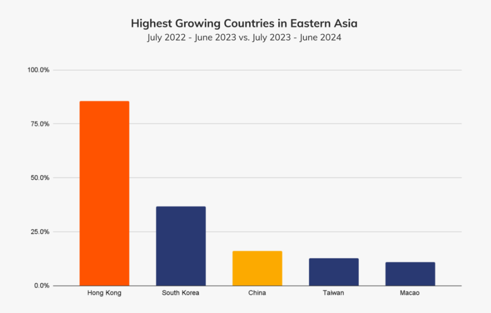 hong kong crypto adoption growth