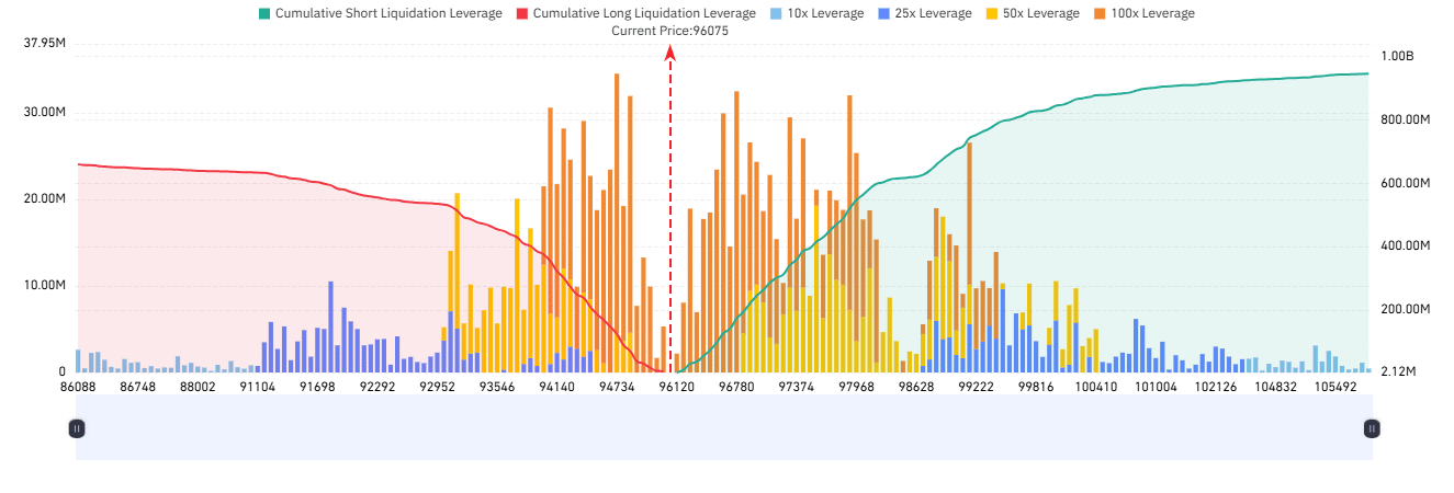 BTC Liquidation Analysis