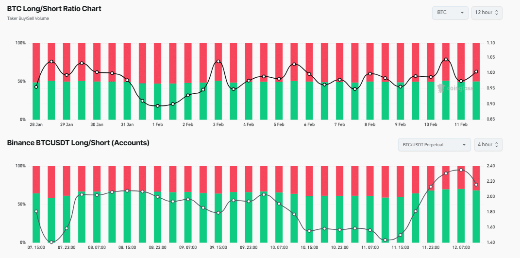 BTC Long/Short Ratio chart