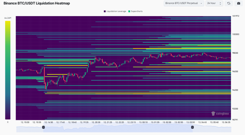 Binance BTC/USDT Liquidity Heatmap