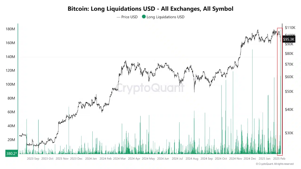 Bitcoin chart