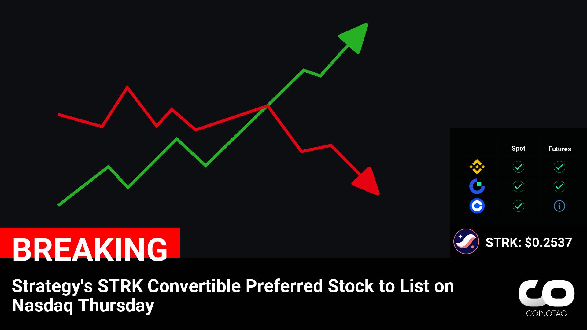 STRK Convertible Preferred Stock (Ticker: $STRK) to Debut on Nasdaq This Thursday