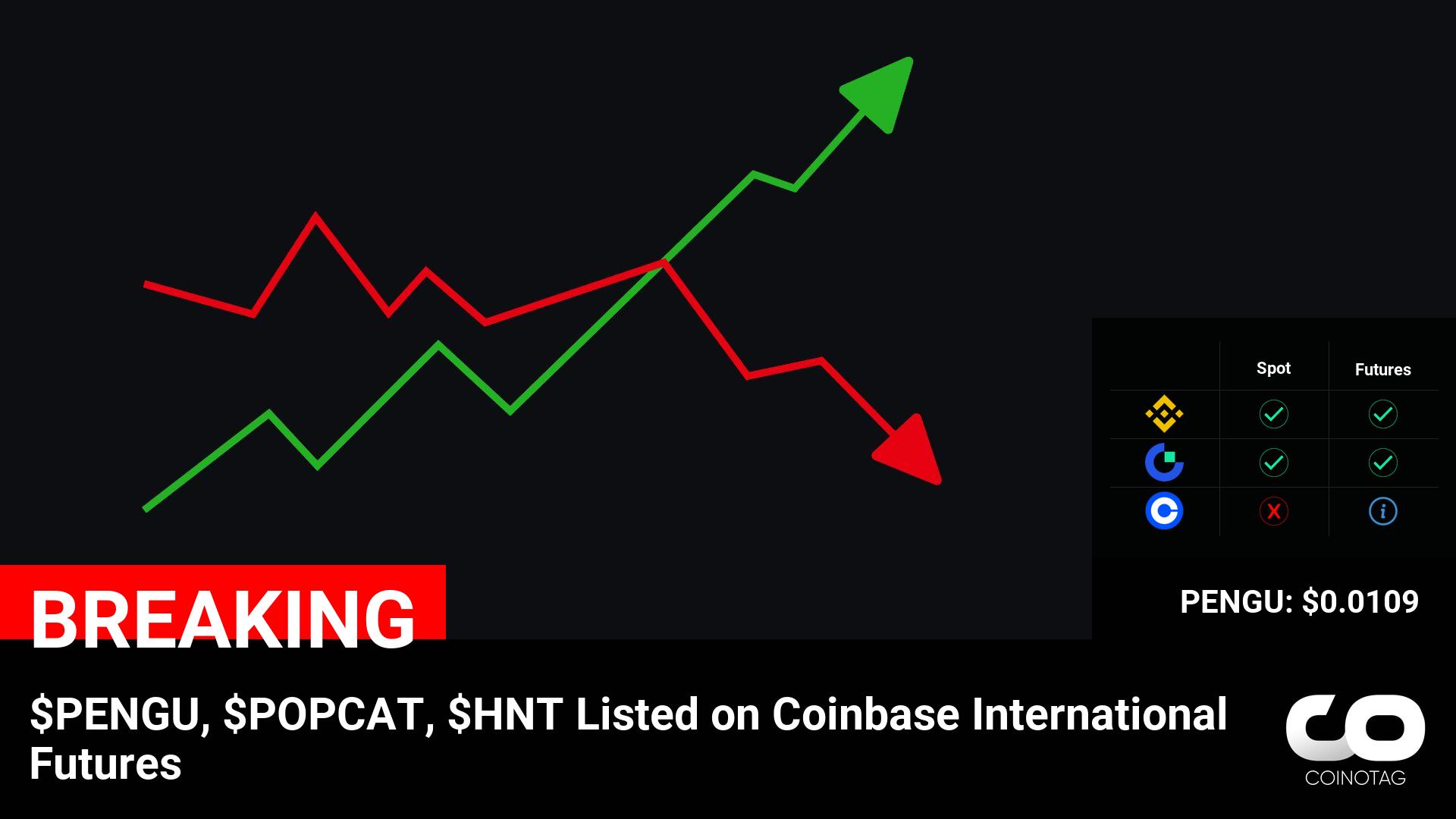 Crypto News: $PENGU, $POPCAT, and $HNT Now Available on Coinbase International Futures