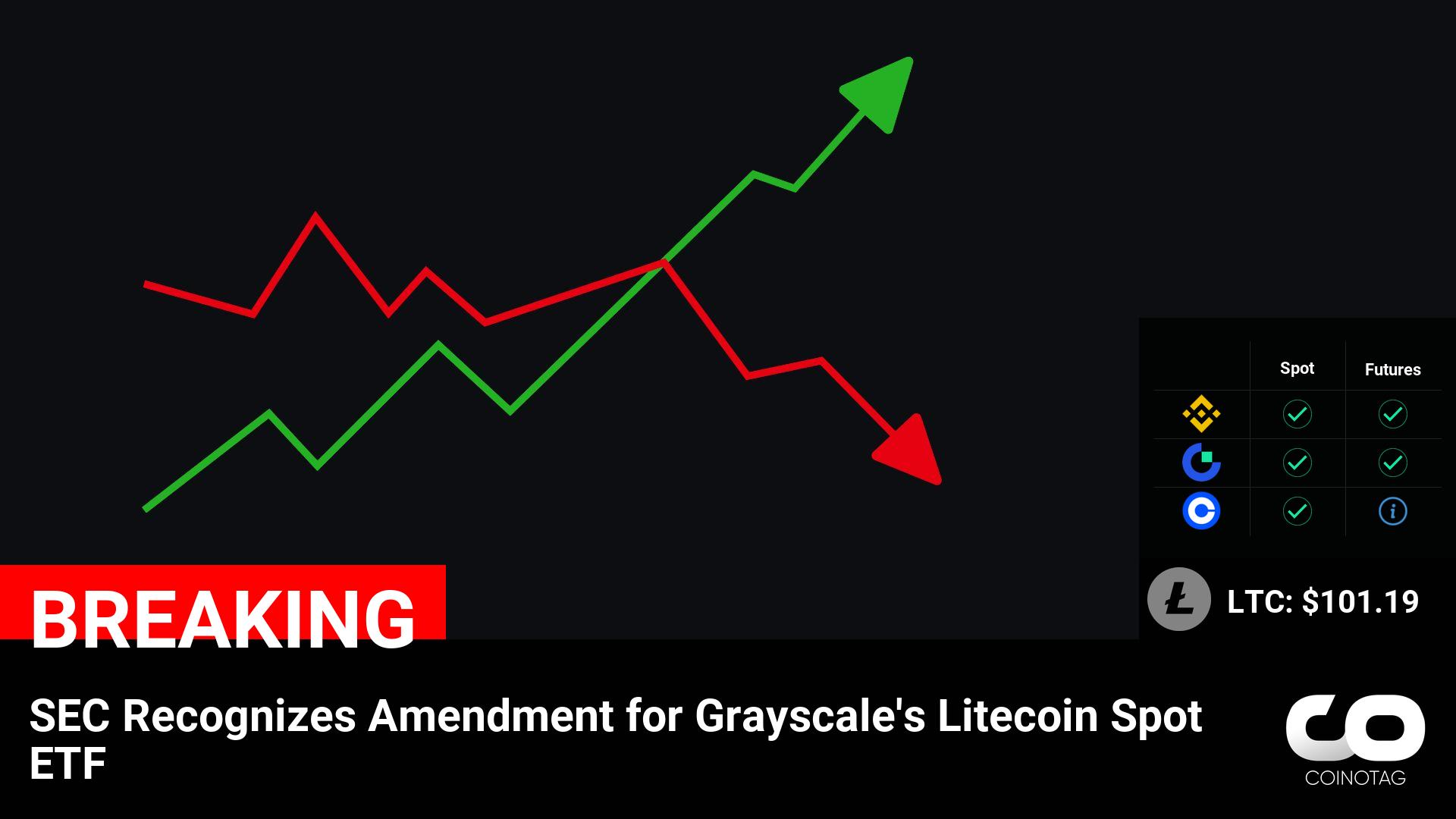 SEC Approval: Grayscale’s Litecoin Spot ETF Amendment Sets Stage for $LTC Surge to $101.19