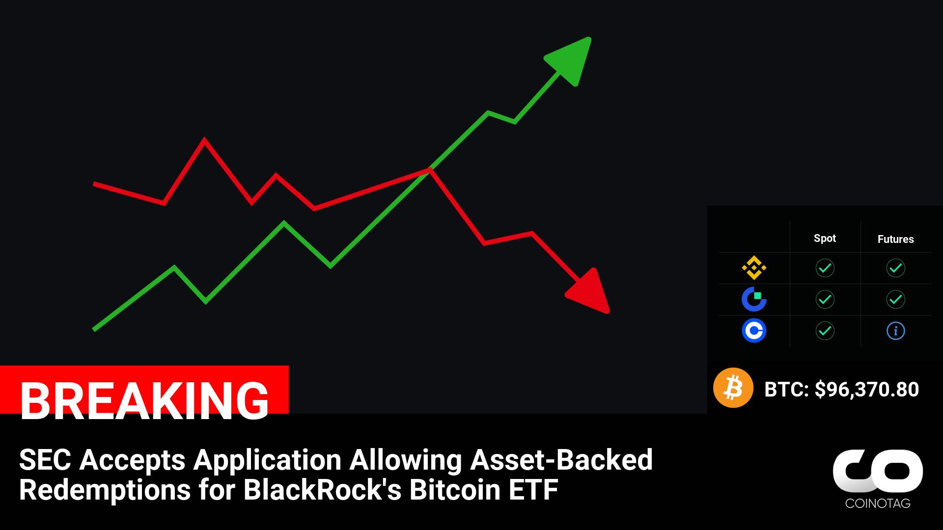 SEC Approves BlackRock’s Bitcoin ETF Application for Asset-Backed Redemptions