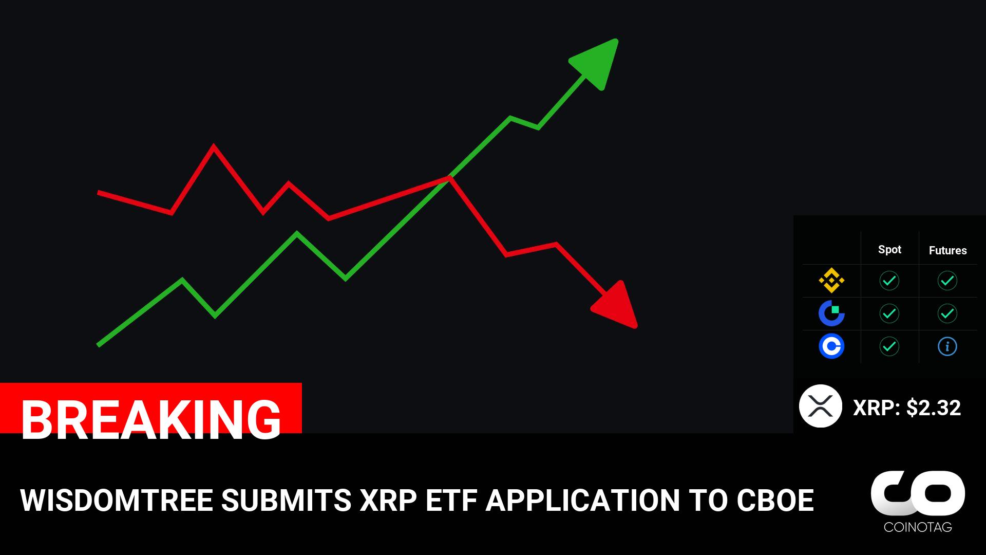 WisdomTree Files XRP ETF Application with CBOE | Latest News on XRP Price and Market Trends