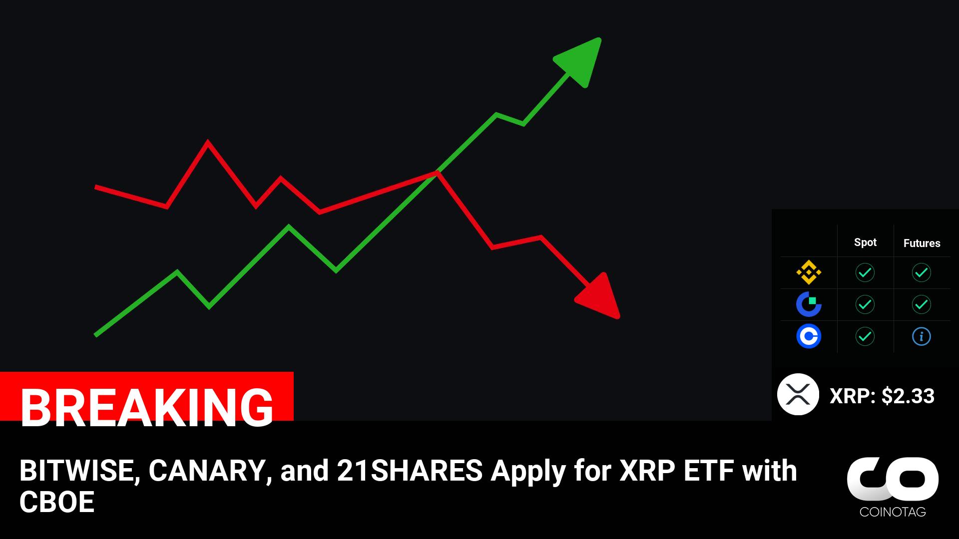 Bitwise, Canary, and 21Shares File XRP ETF Application with CBOE | Latest Update on XRP Price at $2.33