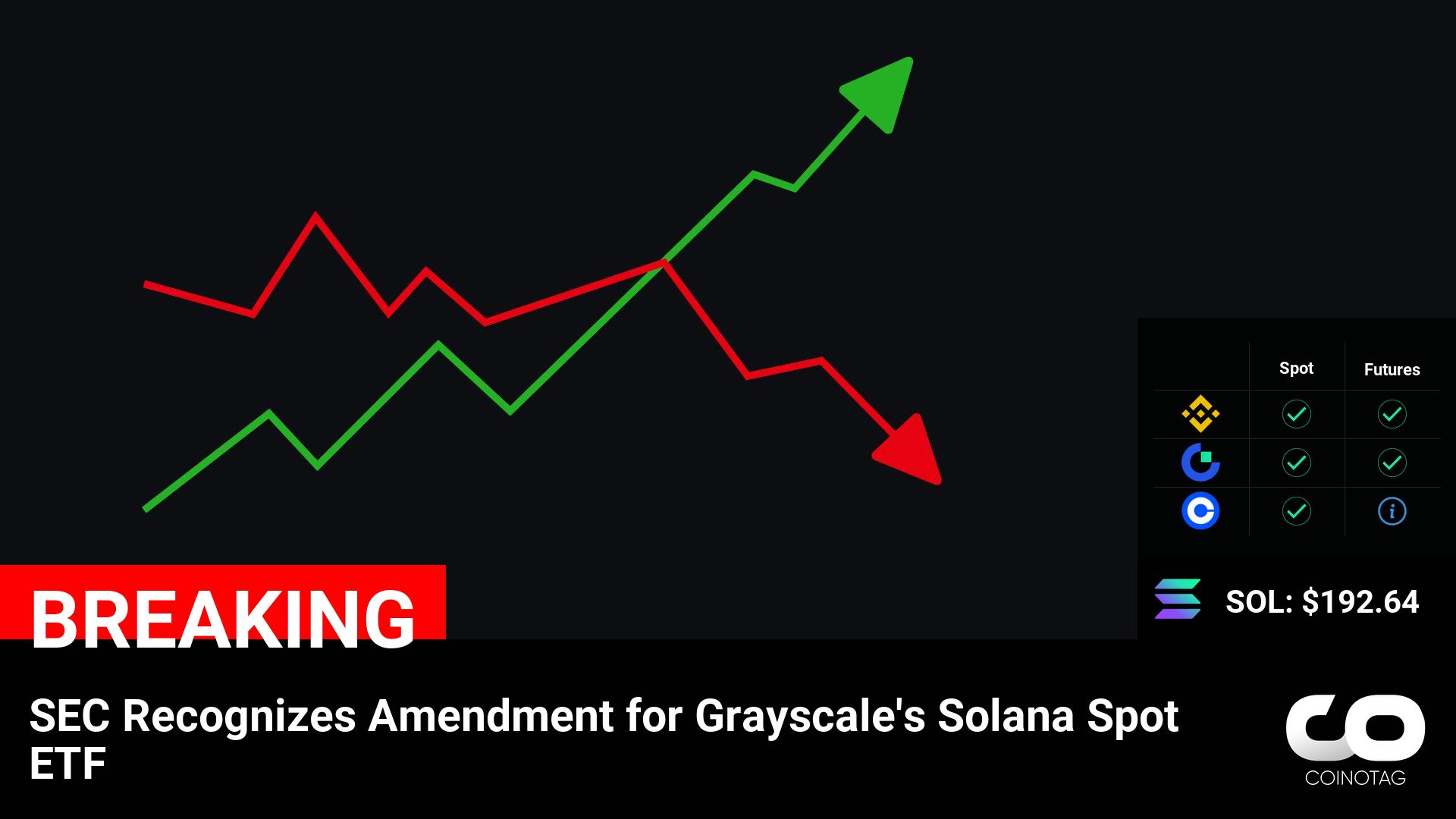 SEC Approval: Grayscale’s Solana Spot ETF Amendment Signals Bullish Outlook for $SOL