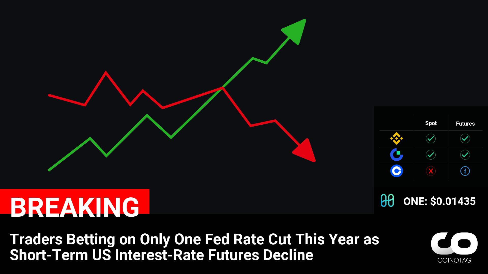 Traders Forecast Only One Fed Rate Cut in 2022 Amid Decline in Short-Term US Interest-Rate Futures: ONE Coin Analysis