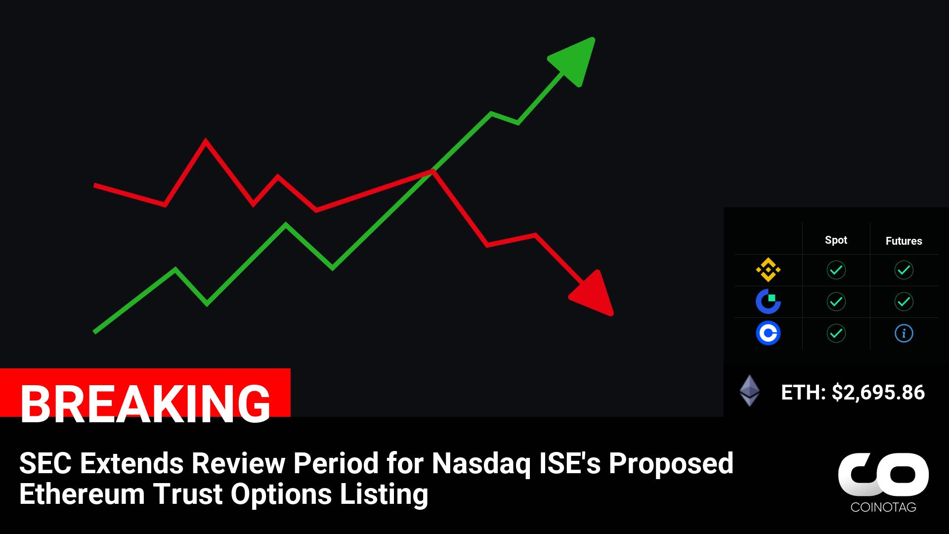 SEC Extends Review for Nasdaq ISE’s Ethereum Trust Options Listing: Impact on Ethereum’s Market Value