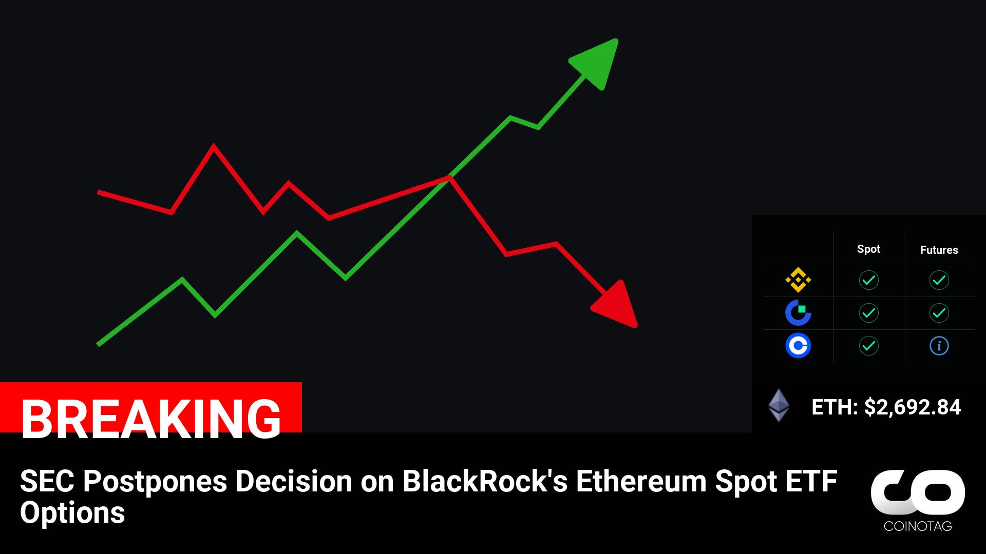 SEC Delays BlackRock’s Ethereum Spot ETF Decision, Impact on $ETH Price