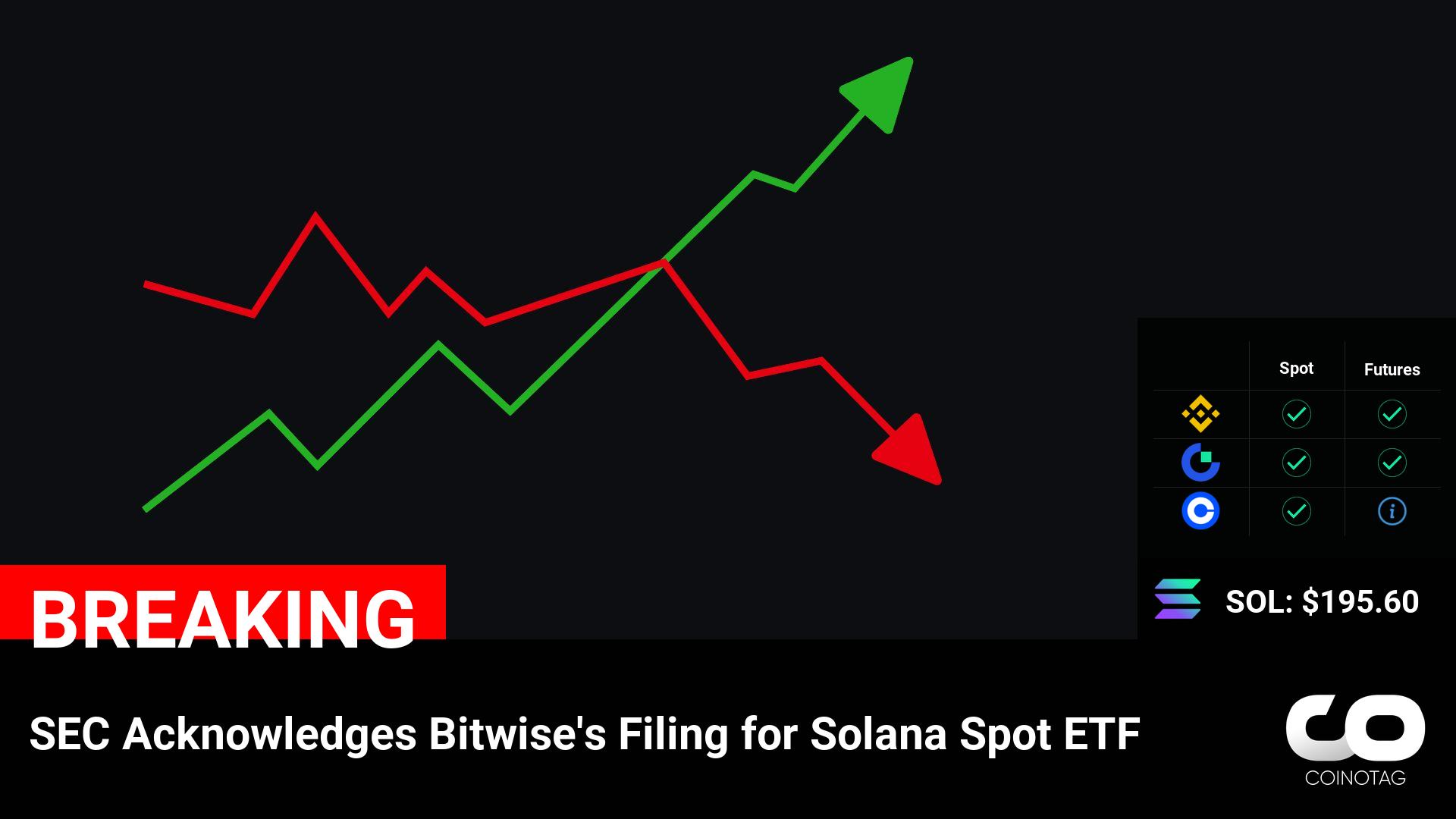 SEC Acknowledges Bitwise’s Solana Spot ETF Filing for Regulatory Approval