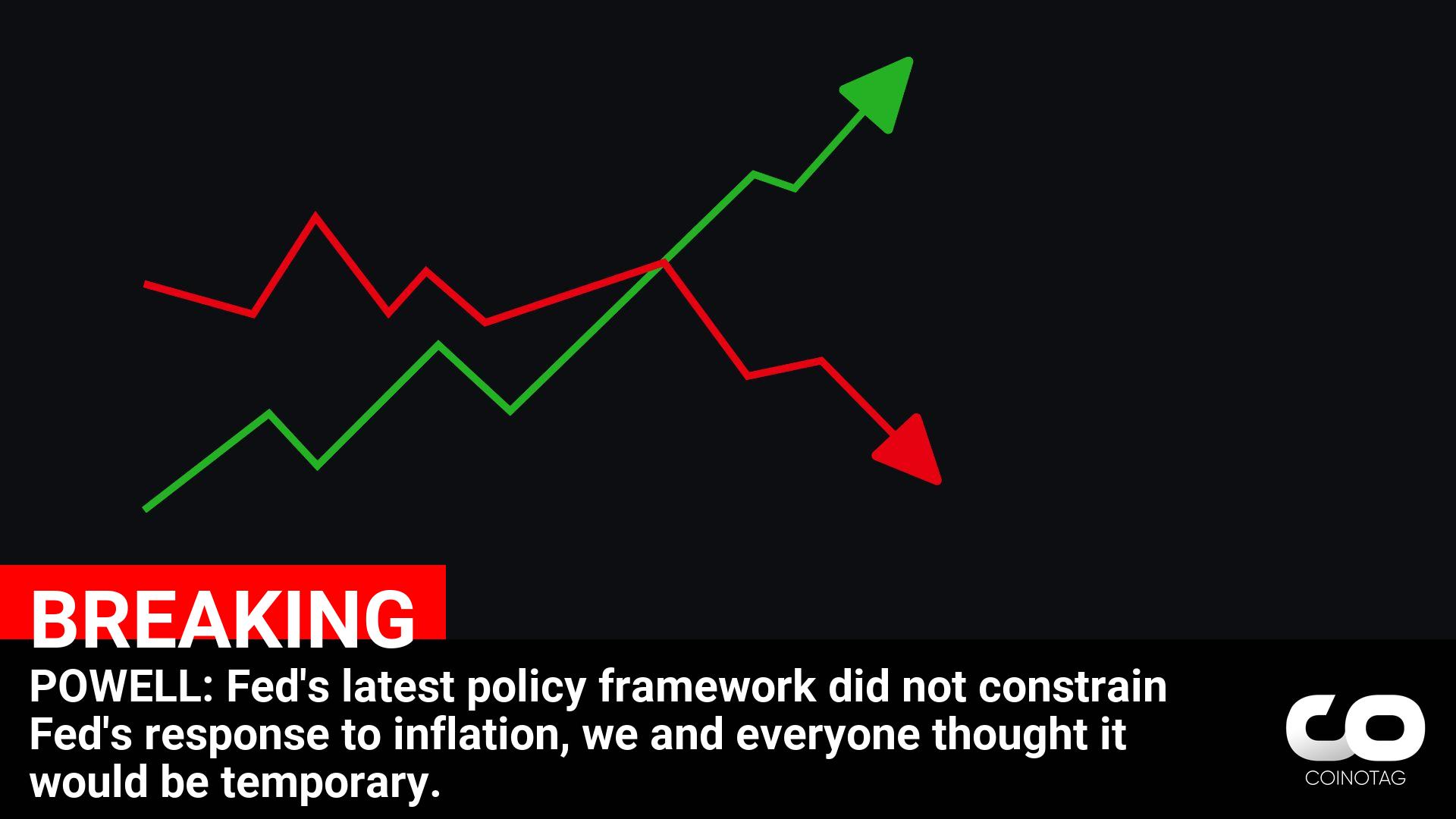 Fed Chairman Powell Clarifies Policy Framework’s Impact on Inflation Response