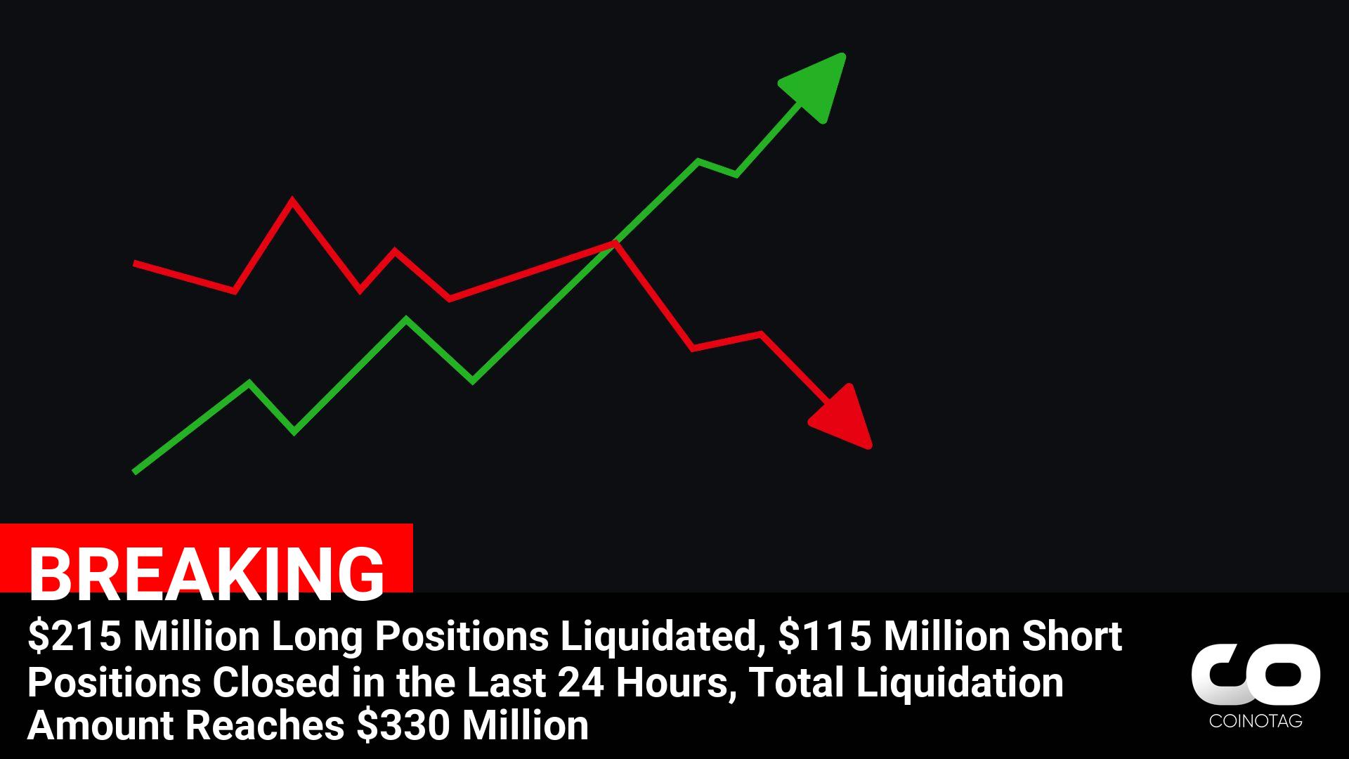 Massive Cryptocurrency Liquidation: $330 Million in Positions Closed in 24 Hours