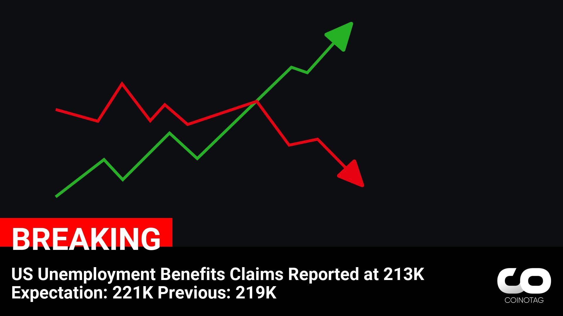 US Unemployment Benefits Claims Drop to 213K – Beat Expectations by 8K